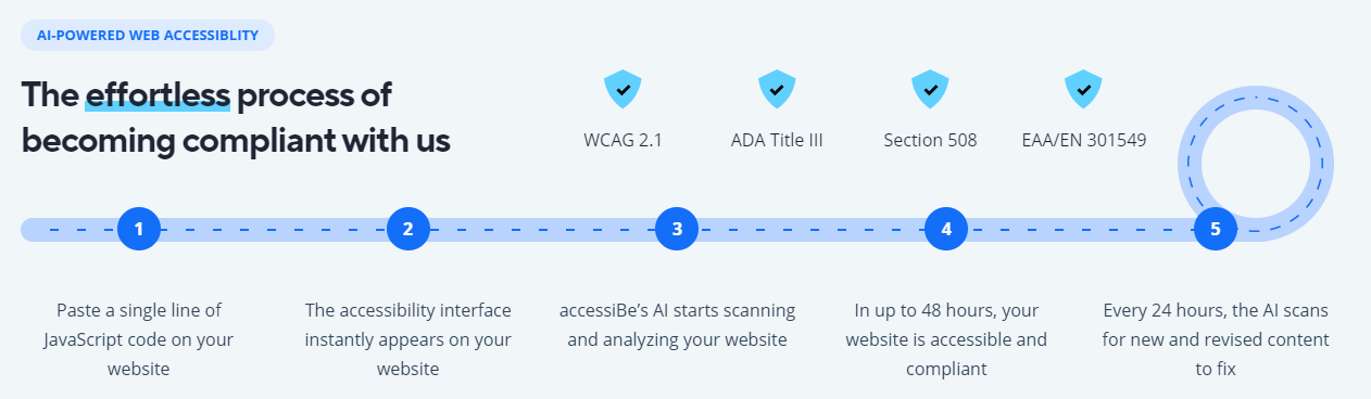 What Is AccessiBe and How Can it Protect You From a Lawsuit? | Make your website Vision Impairment (or other Disabilities) friendly with AccessiBe