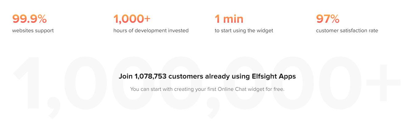 Does Your Site Need a Website Chat Widget?